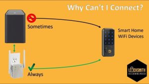 How to Connect Smart Home Devices to Wifi