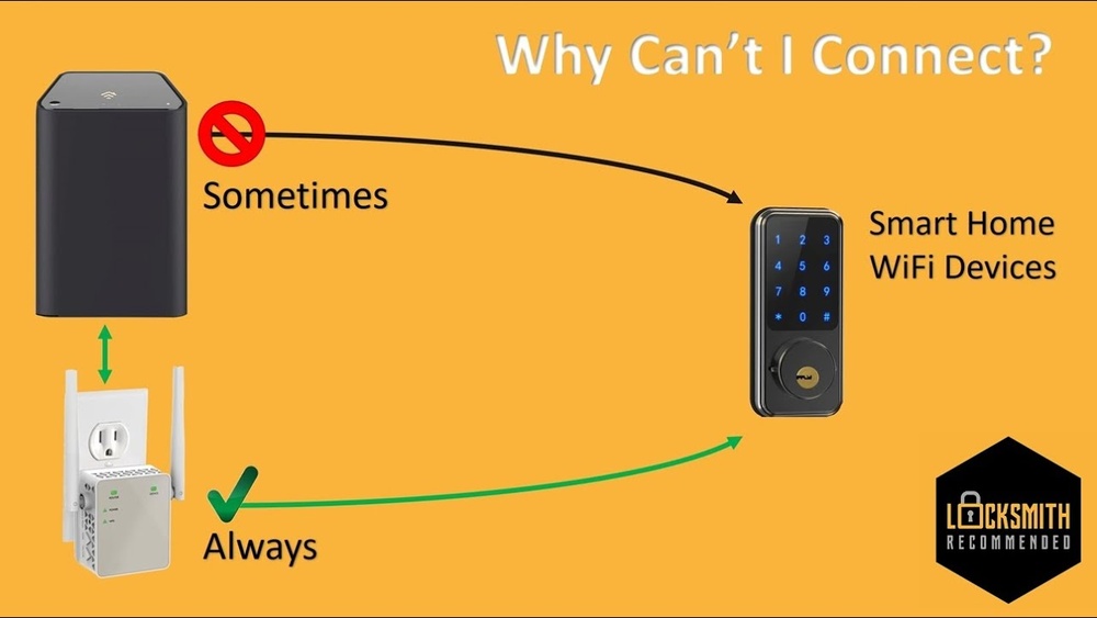How to Connect Smart Home Devices to Wifi: Easy Steps for Success How to Connect Smart Home Devices to Wifi