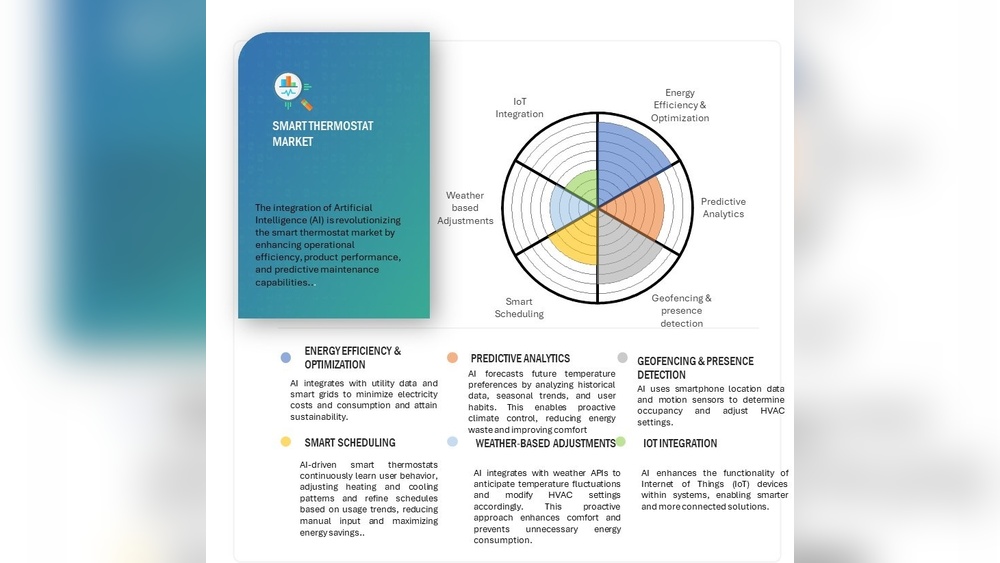 How Smart Thermostats Learn User Behavior