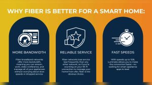 How to Manage Multiple Smart Home Devices Efficiently