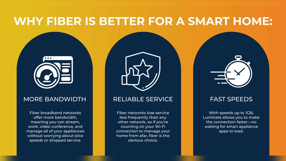 How to Manage Multiple Smart Home Devices Efficiently