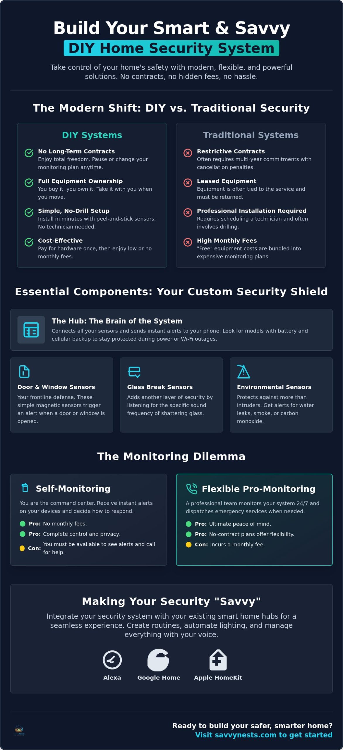 DIY Home Security Systems: The Ultimate 2026 Buying Guide for a Safer Nest