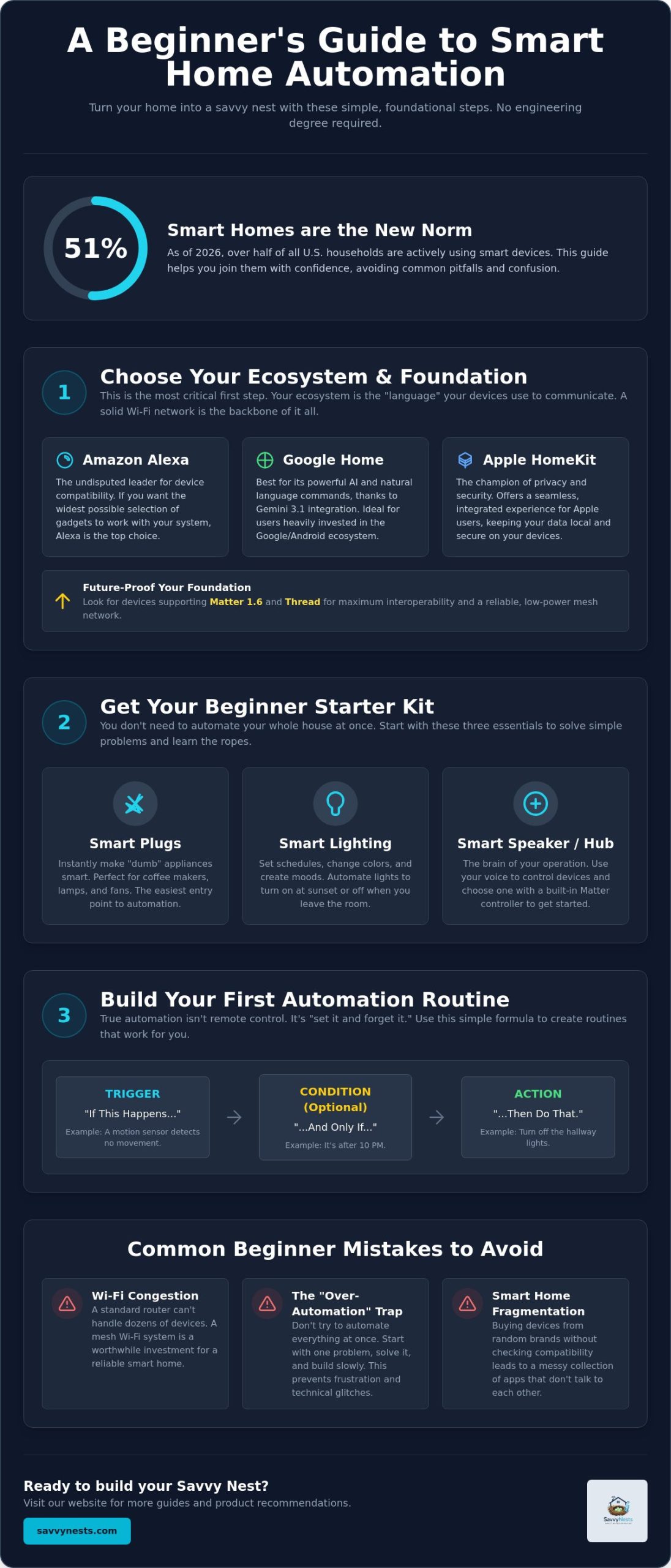 Home Automation for Beginners: A Friendly Roadmap to Your Smart Home in 2026