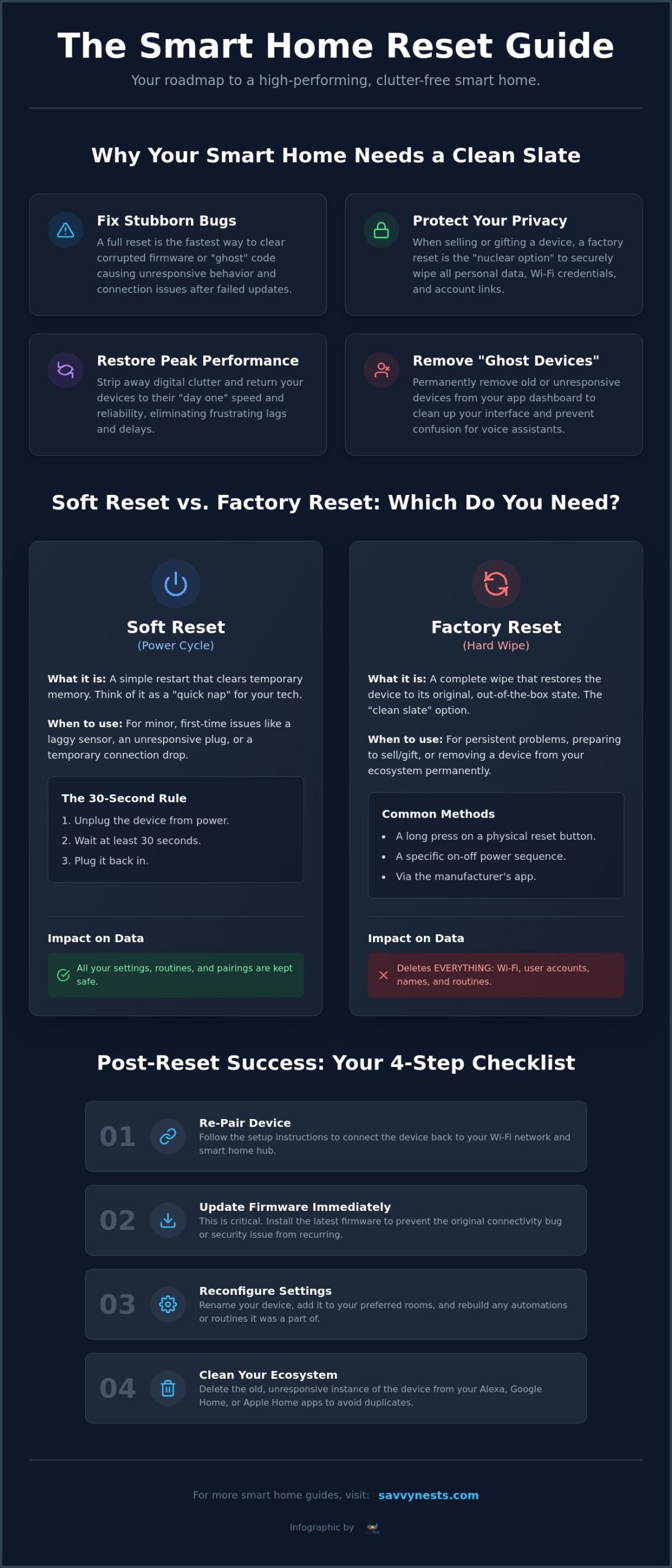 How to Reset Any Smart Home Device: The Universal Troubleshooting Guide for 2026