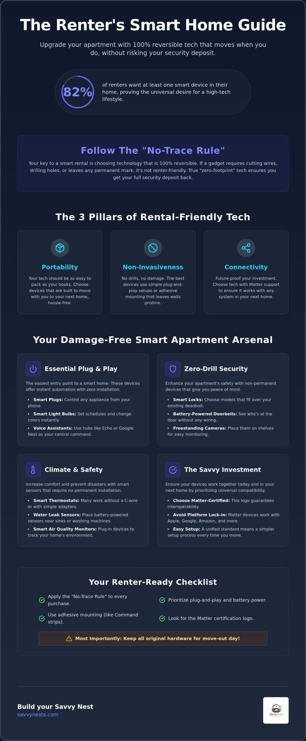 The Best Smart Home Devices for Renters in 2026: Build a No-Trace Smart Home