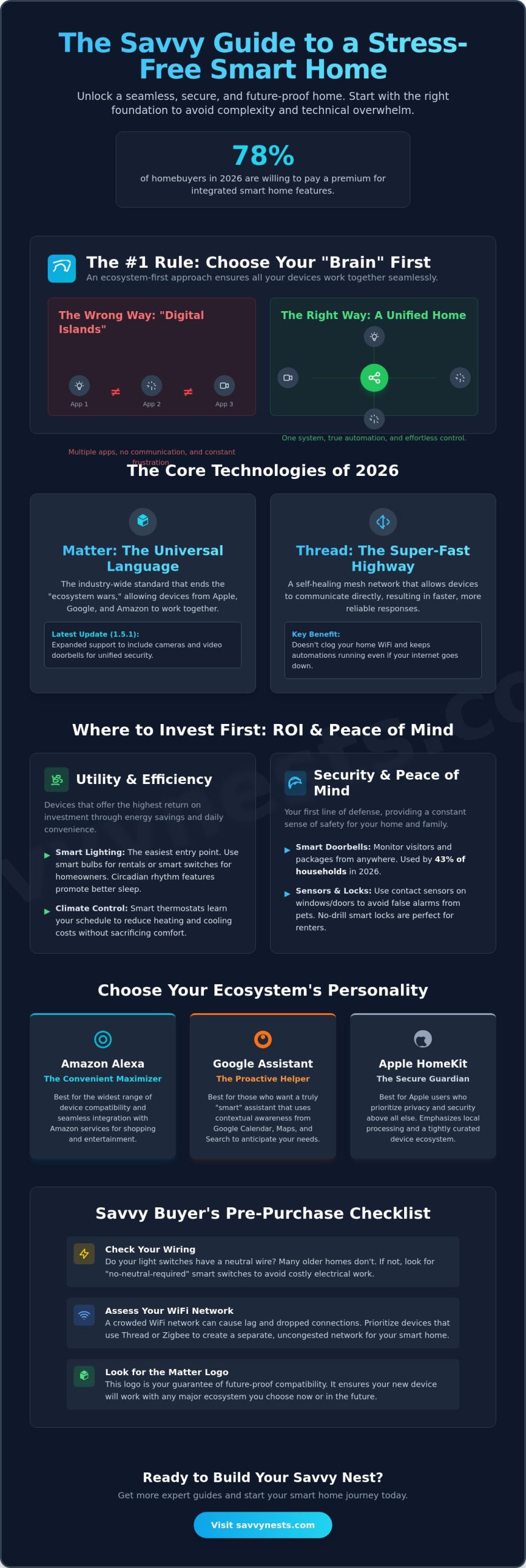 The Ultimate Smart Home Buying Guide: Build Your Savvy Nest in 2026
