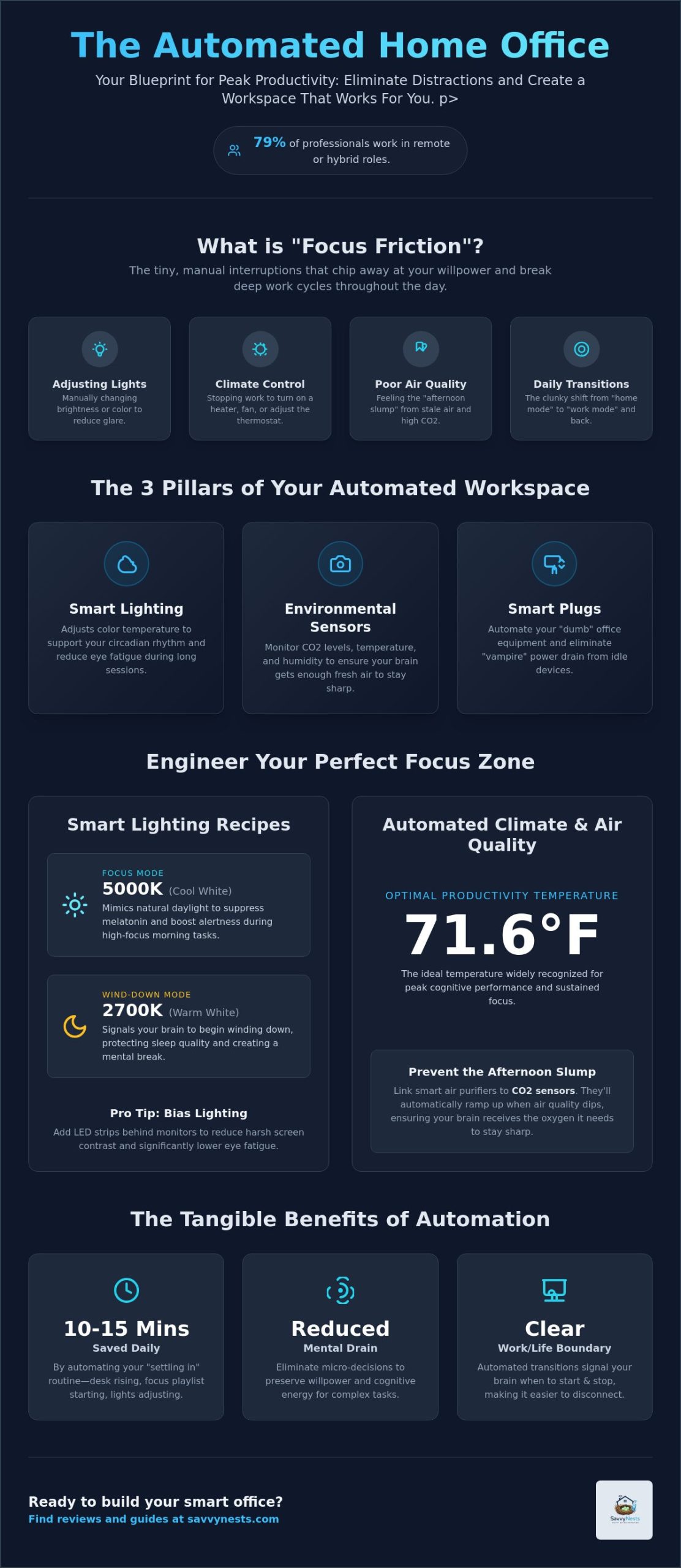 The Ultimate Smart Home Office Setup Guide for Productivity in 2026