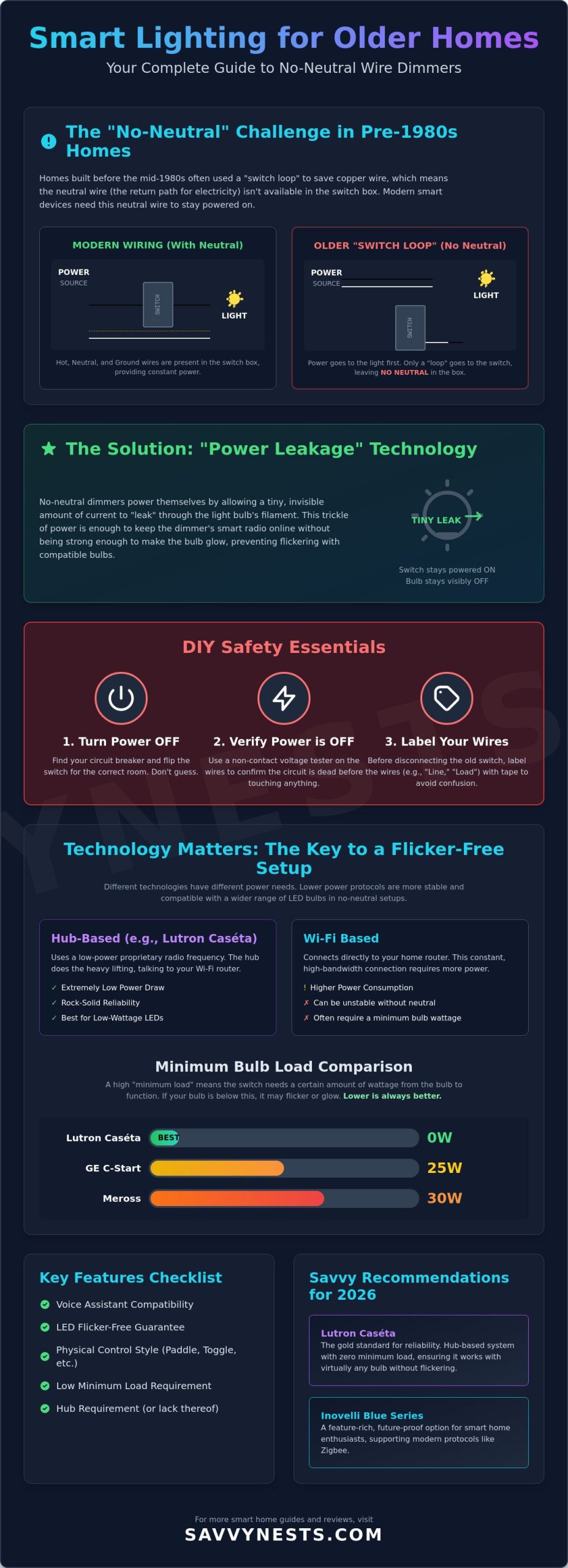 Smart Dimmer Switch No Neutral Wire: The Complete 2026 Guide