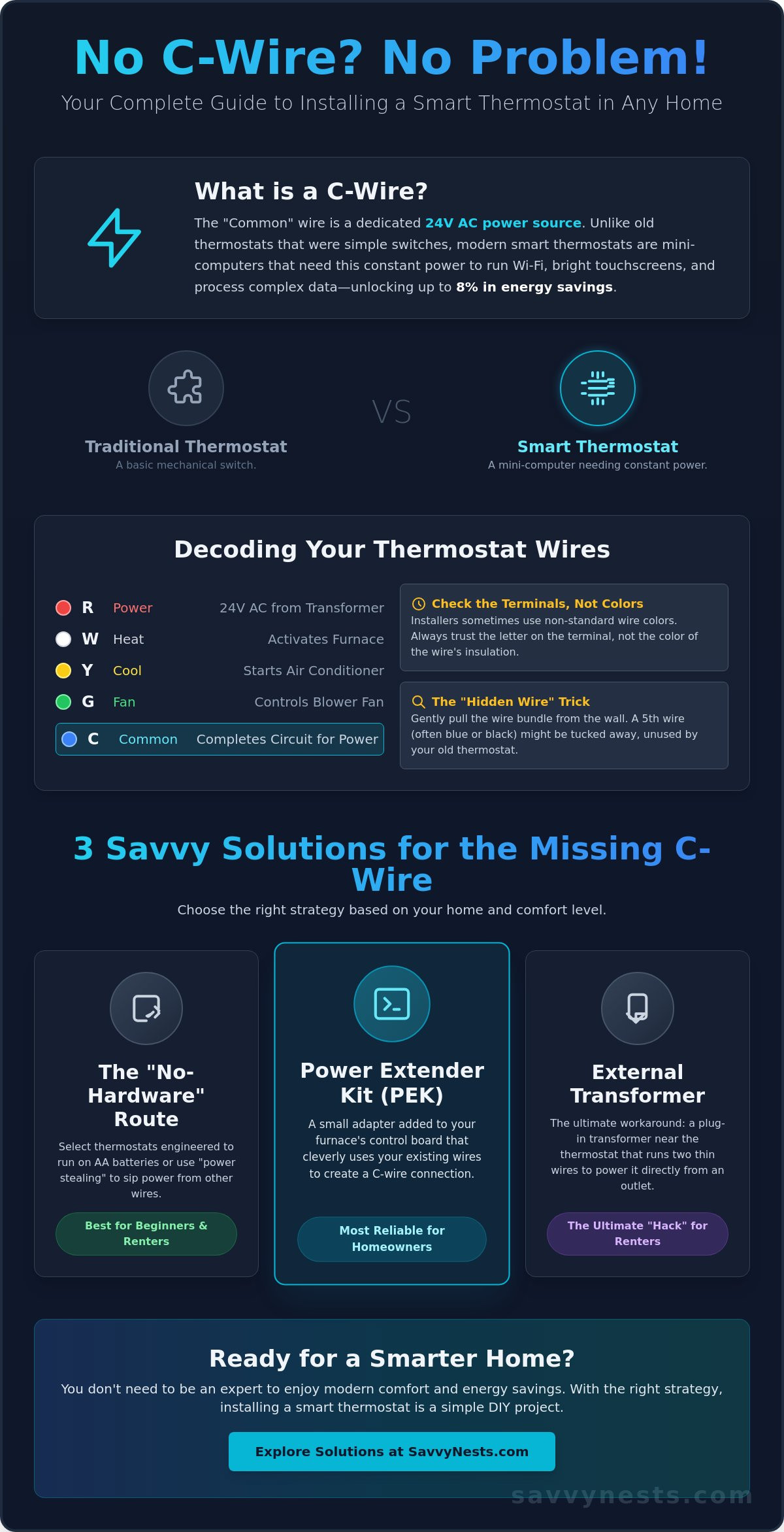 Smart Thermostat Without C Wire: The Complete 2026 Installation Guide