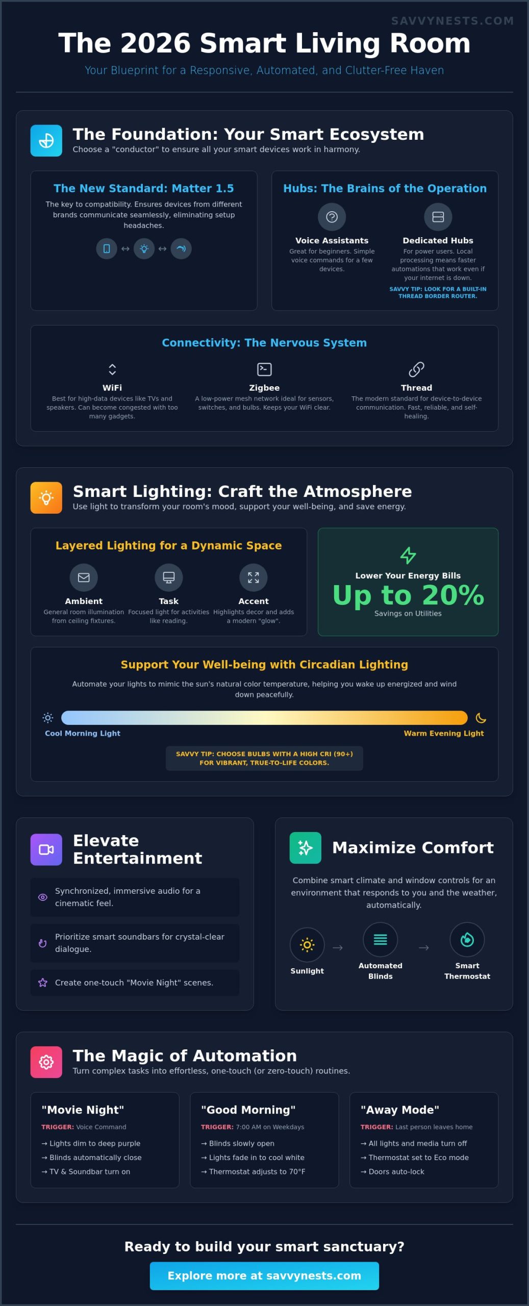 Smart Home Ideas for Living Room: Elevate Your Space in 2026