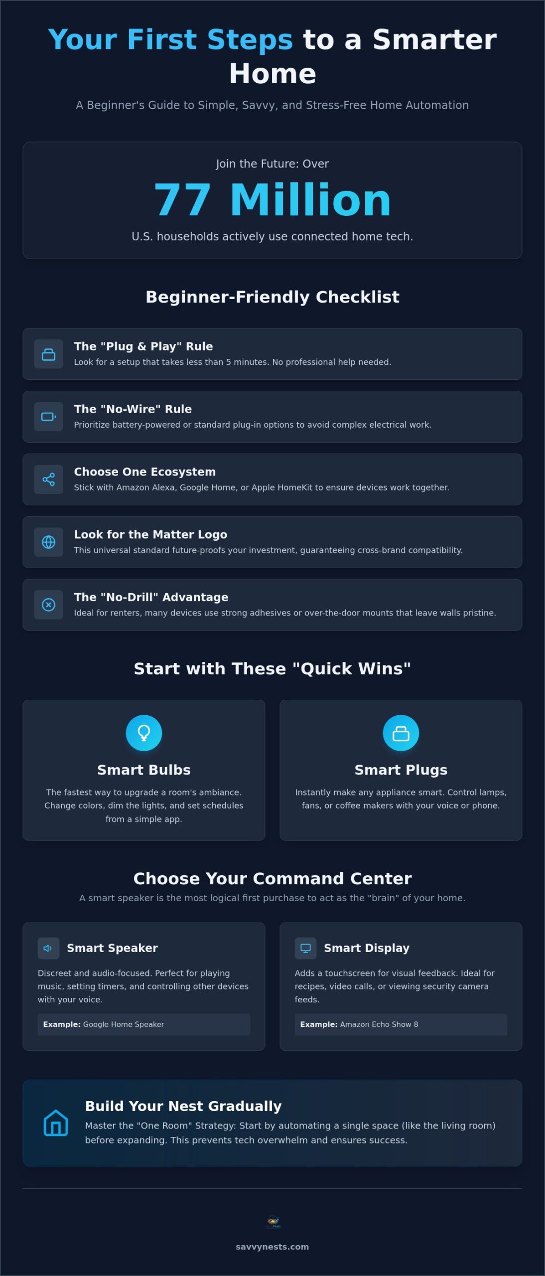 10 Best Smart Home Devices for Beginners to Try in 2026
