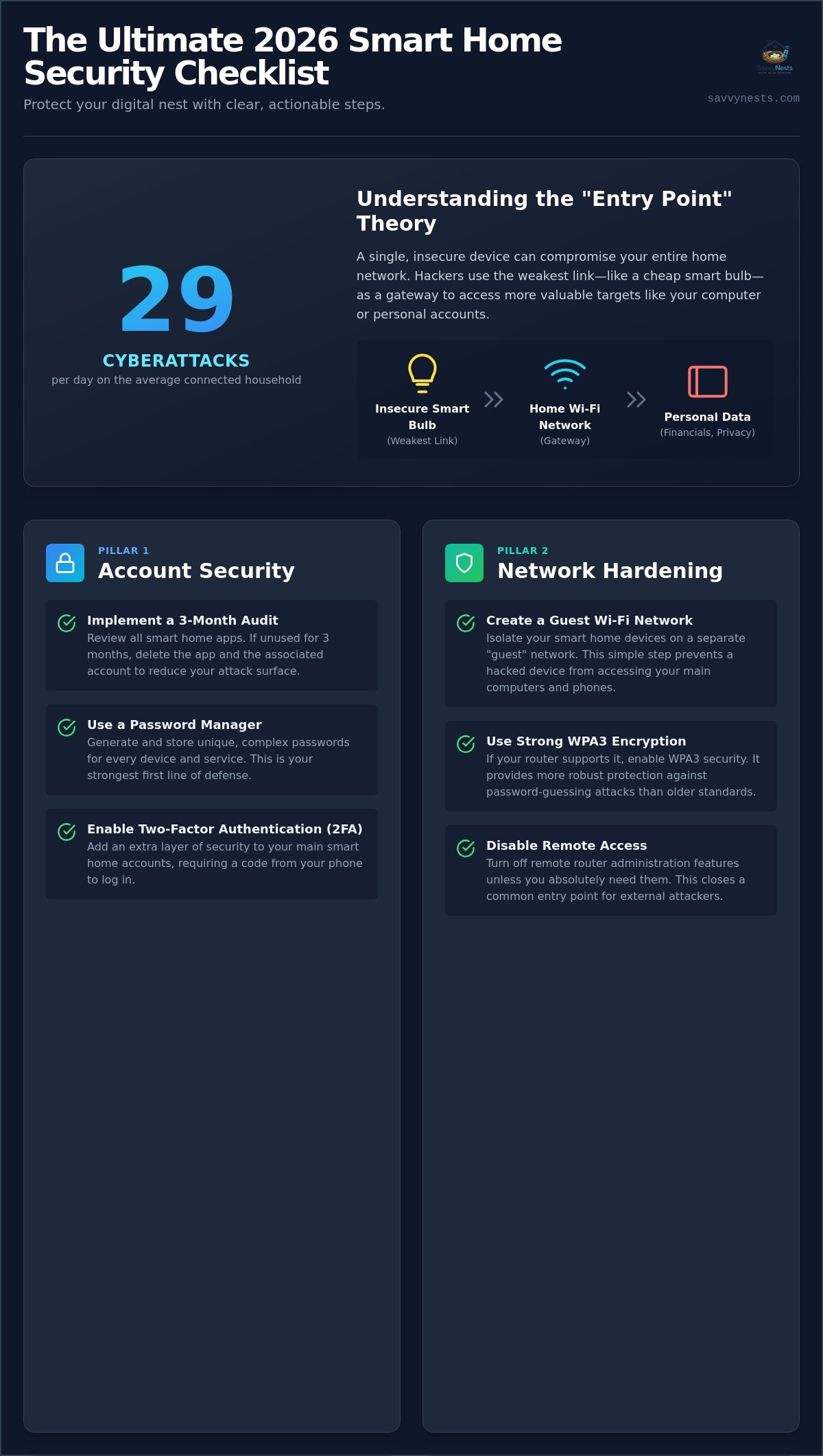 How to Prevent Smart Home Hacking: The Ultimate 2026 Security Checklist