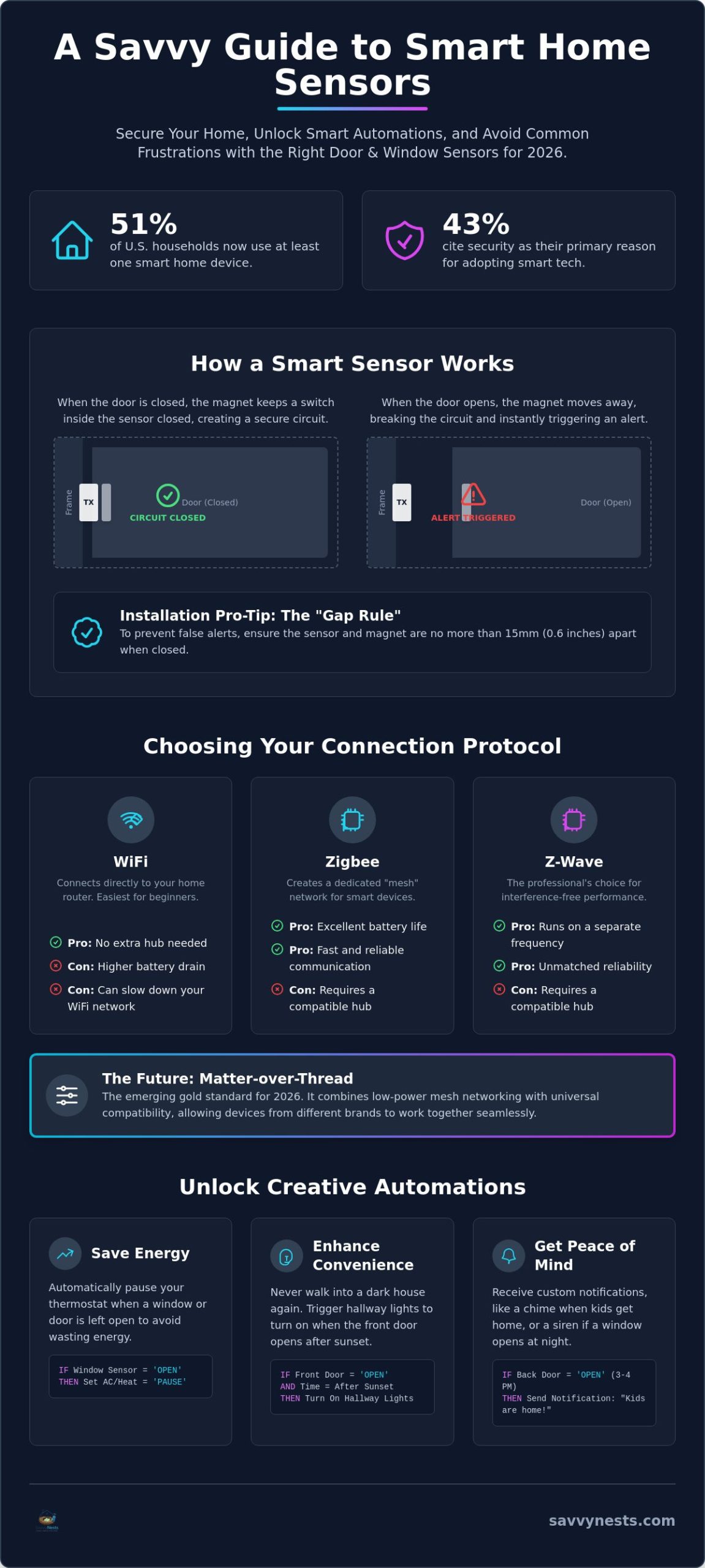 Smart Home Door Sensor Roundup 2026: The Best Picks for Every Entryway