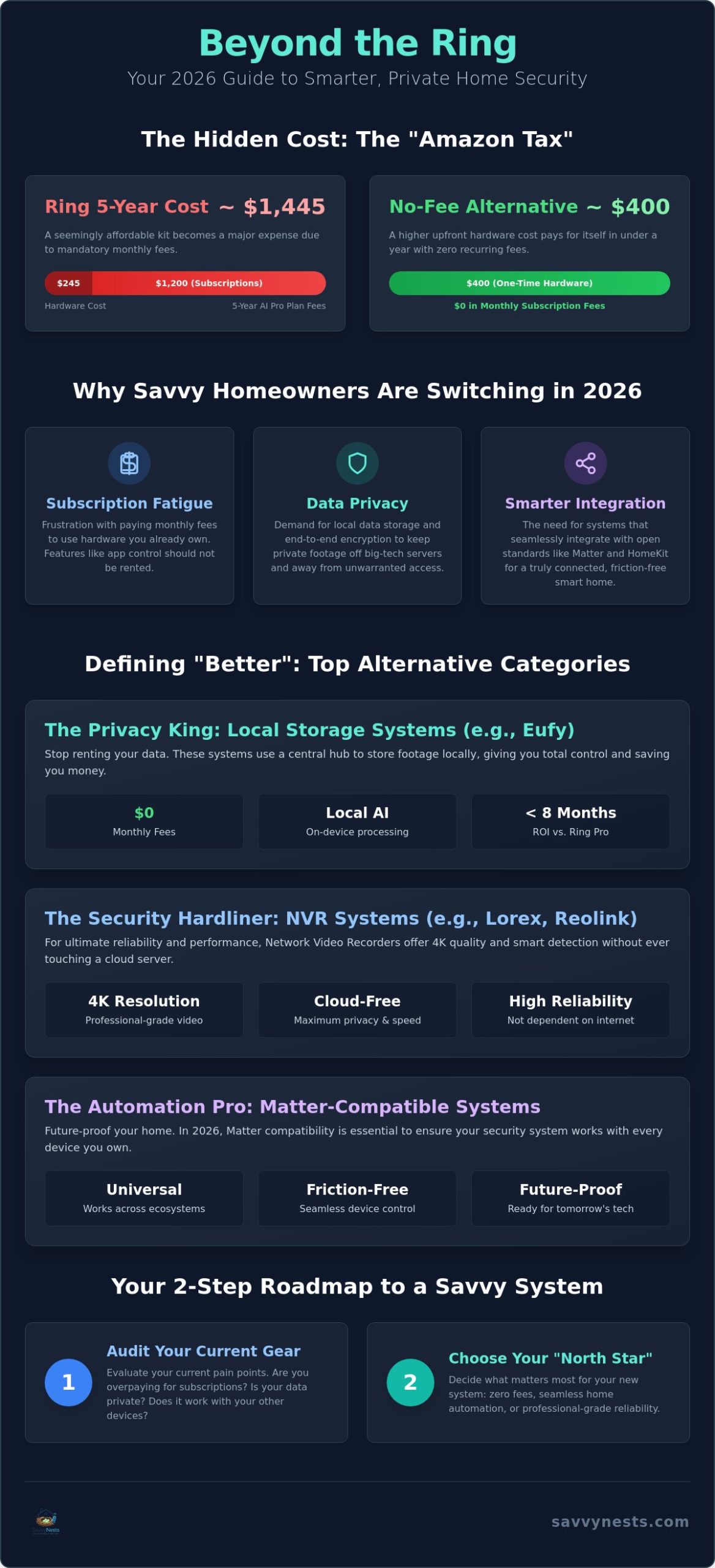 What Is Better Than a Ring Alarm System? The Top 5 Alternatives for 2026